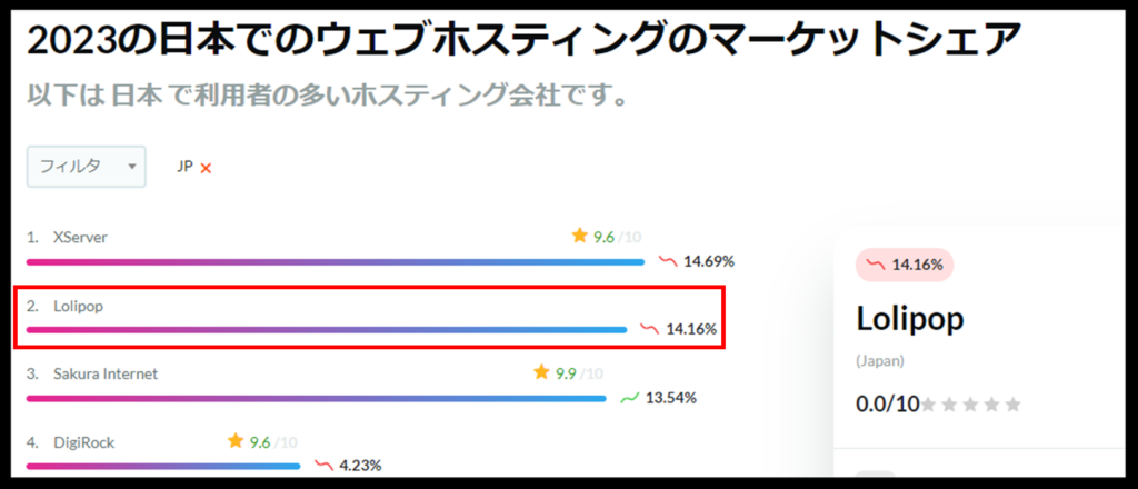 マーケットシェア