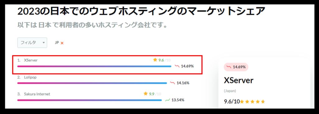 マーケットシェア