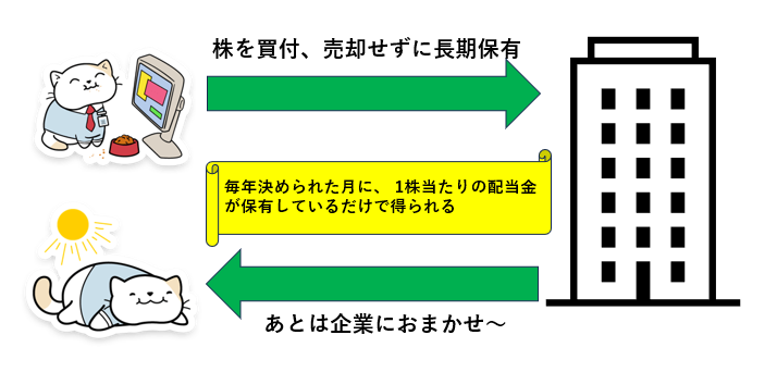 インカムゲインとは