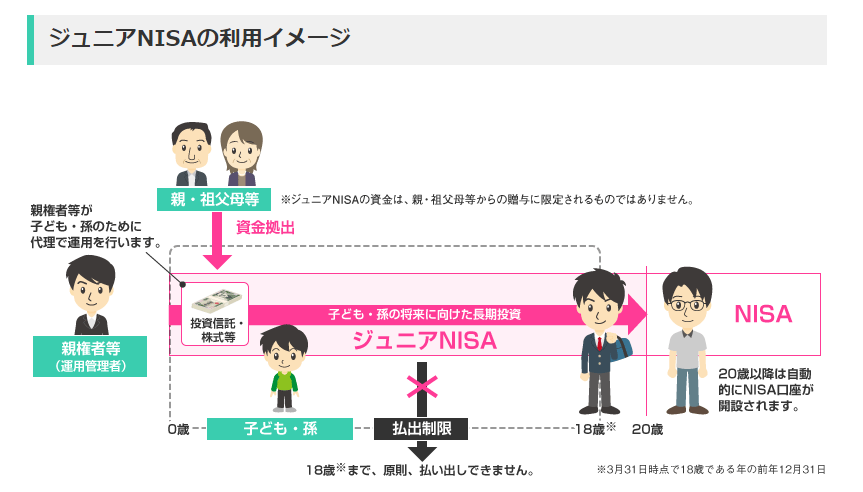 金融庁 ジュニアNISA イメージ